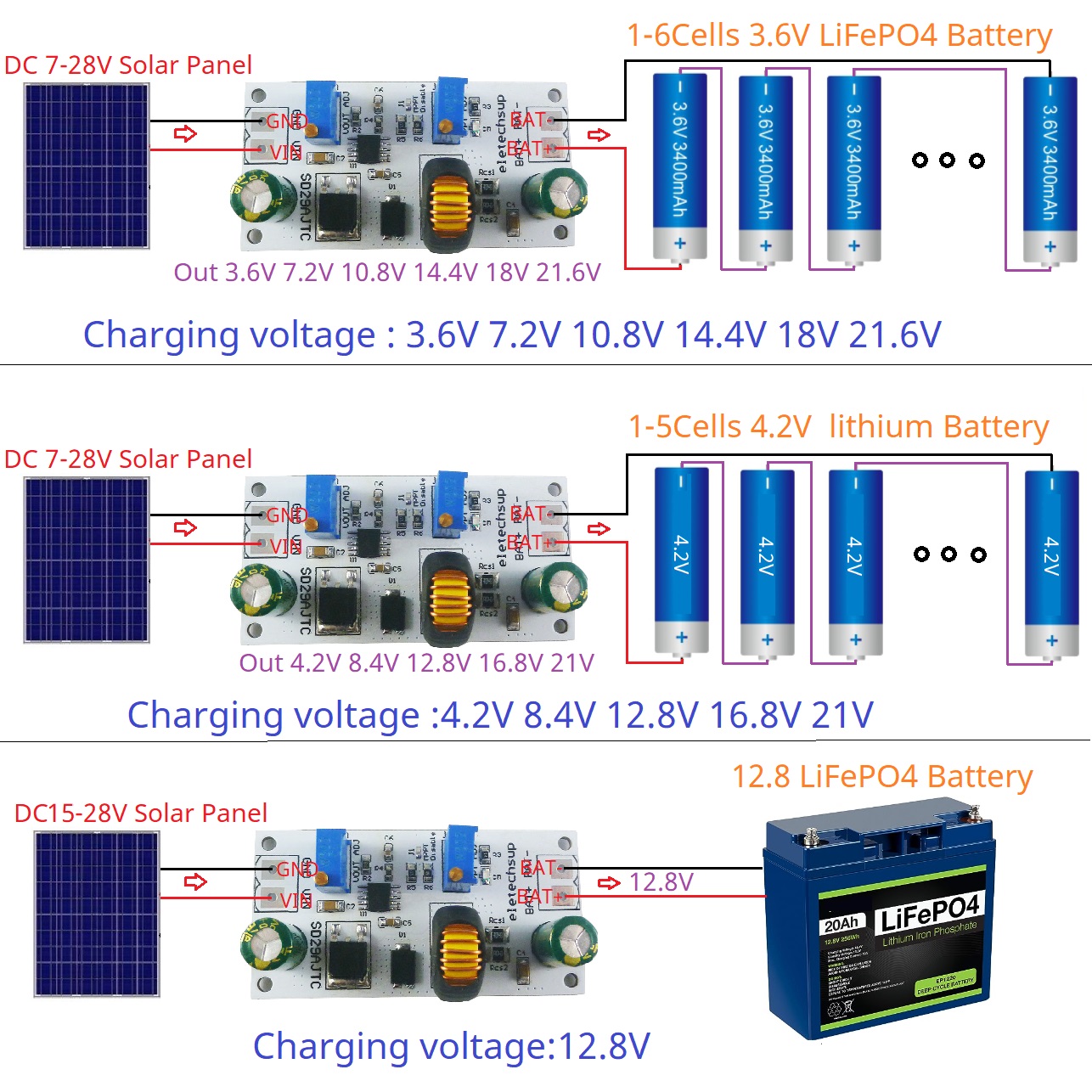 MPPT Solar Charge Controller M - Drone Solar Charger review and price