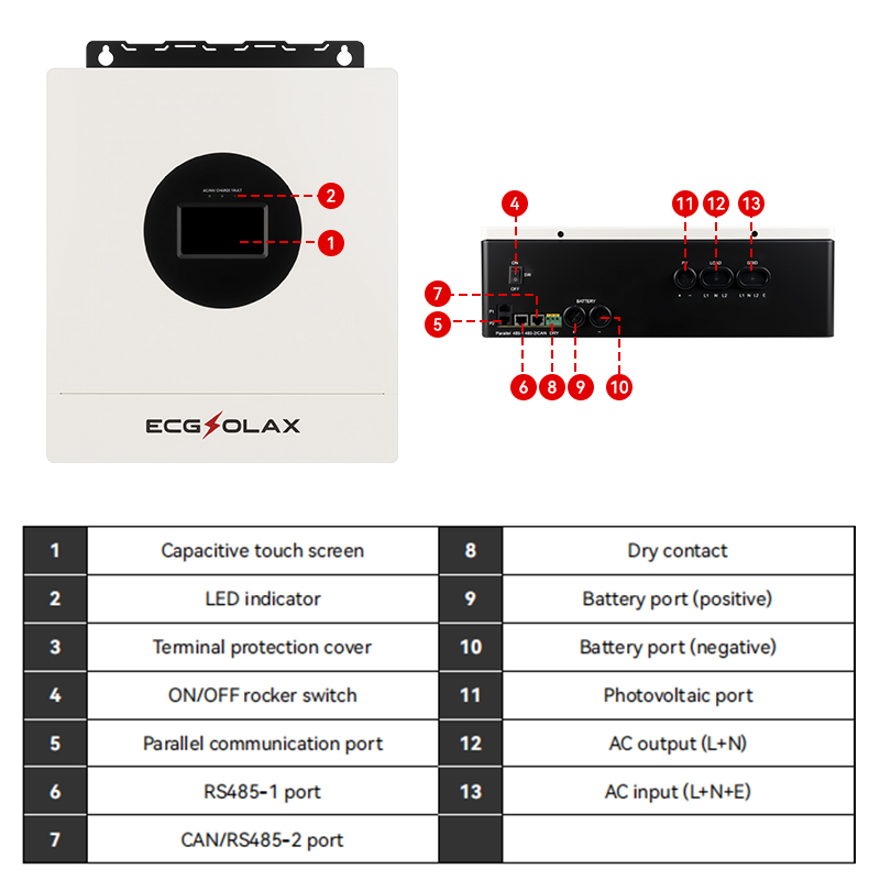 ECGSOLAX 7KW Hybrid Solar Inve - Drone Solar Charger review and price